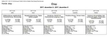 étlapok képekben: