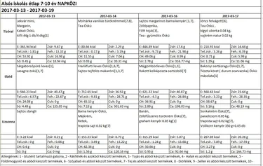 Alsós napközis március 2017