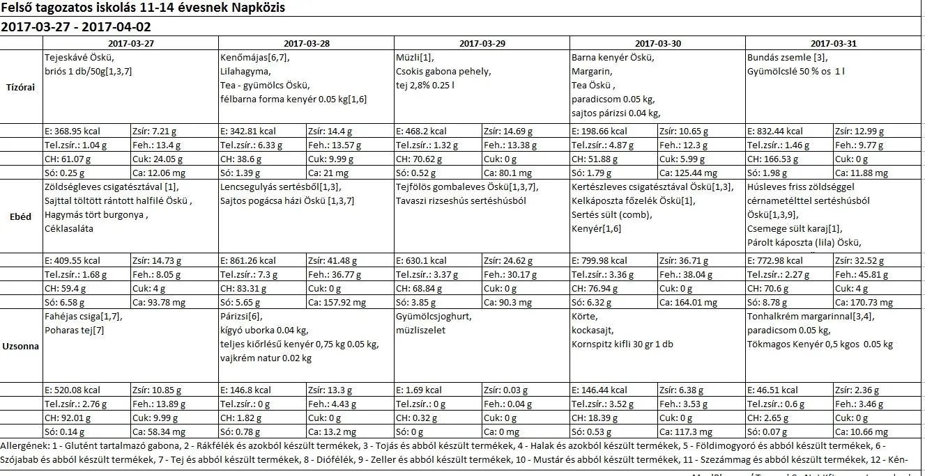 Felsős napközis április