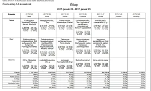 Óvodai étlap 2017. január