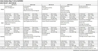 Alsós napközis április