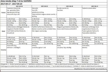 Alsós napközis április