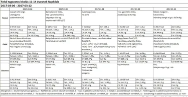 Felsős napközis március 2017