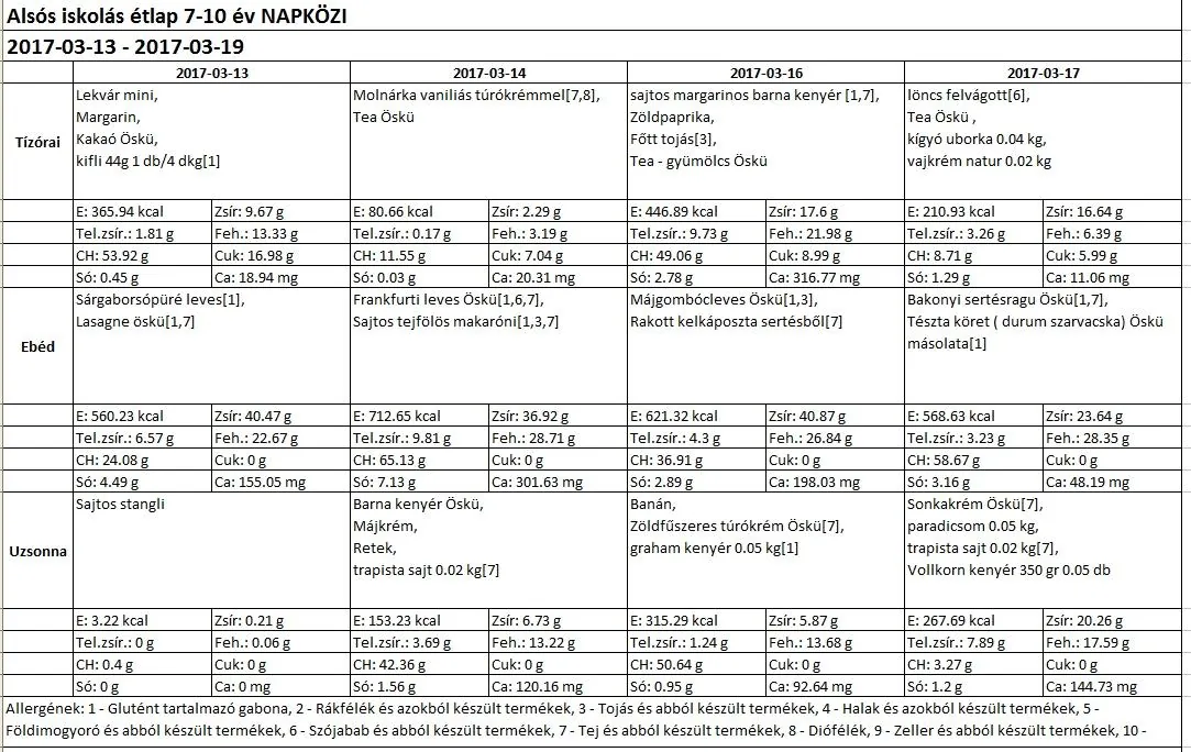 Alsós napközis március 2017