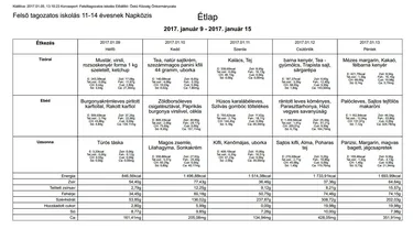 Iskola napközis felsős