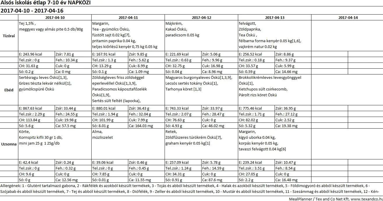 Alsós napközis április