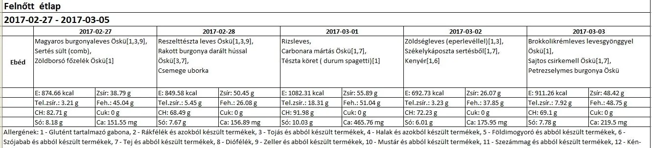 Felnőtt március 2017