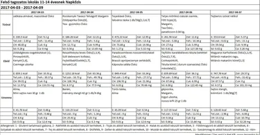 Felsős napközis április