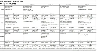 Alsós napközis március 2017