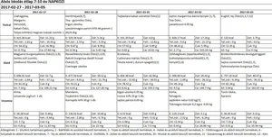 Alsós napközis március 2017