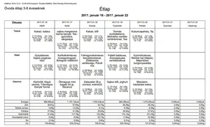 Óvodai étlap 2017. január