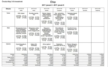 Óvodai étlap 2017. január