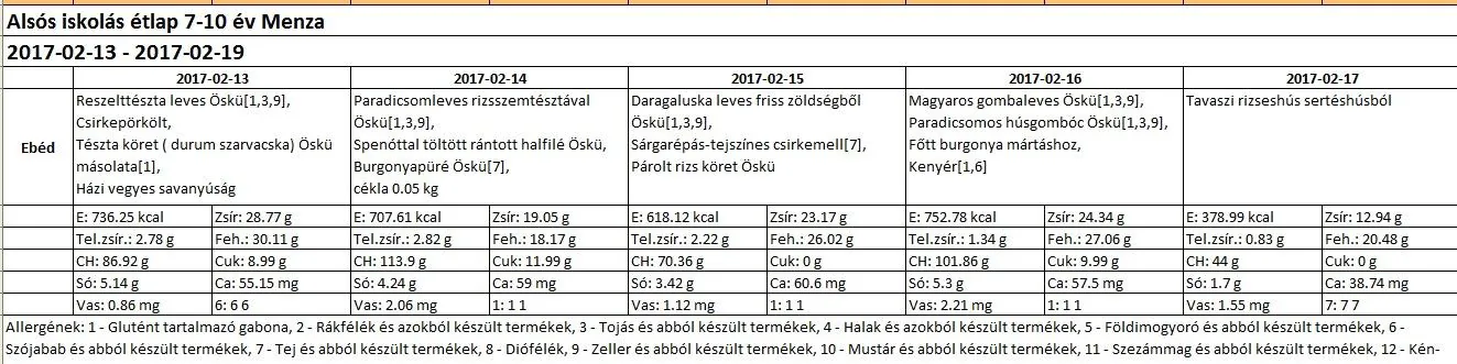 Iskola menza alsós étlap