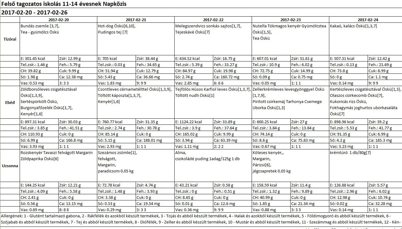 Iskola napközis felsős étlap