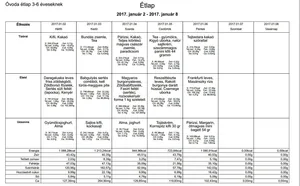 Óvodai étlap 2017. január