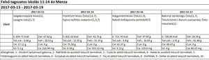Felsős menza március 2017