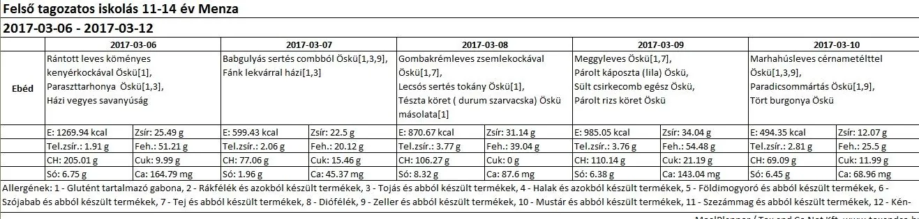 Felsős menza március 2017