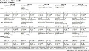 Iskola napközis alsós étlap