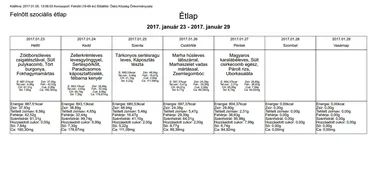 Januári étlap felnőtt szociális