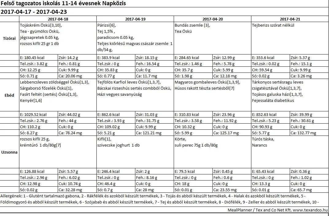 Felsős napközis április