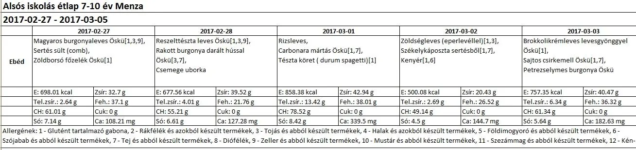 Alsós menza március 2017