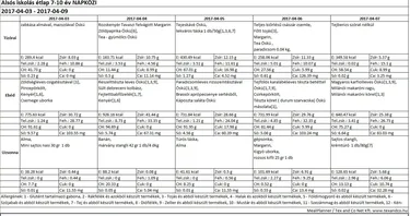 Alsós napközis április