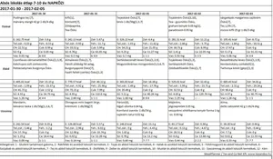 Iskola napközis alsós étlap