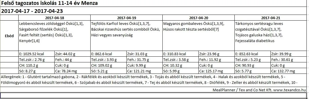 Felsős menza április